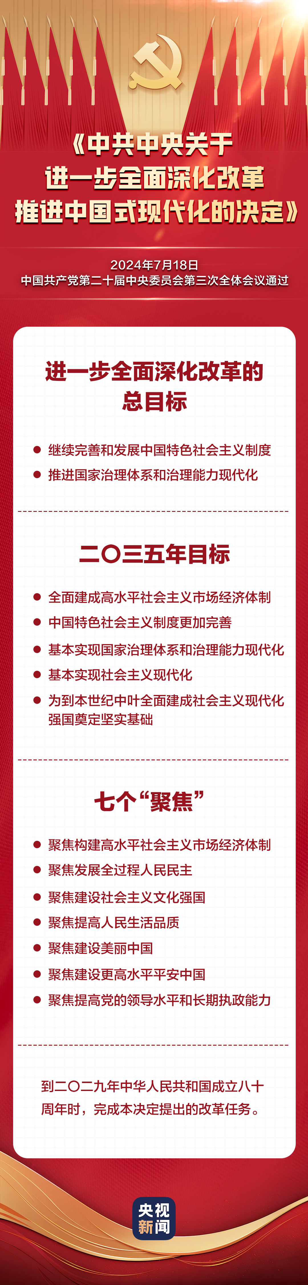 二十屆三中(zhōng)全會決定